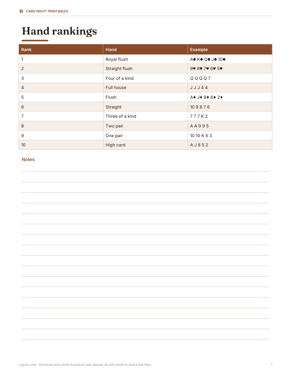 Preview of Printable Poker Hands Chart